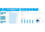 create interactive excel dashboards with charts and kpis